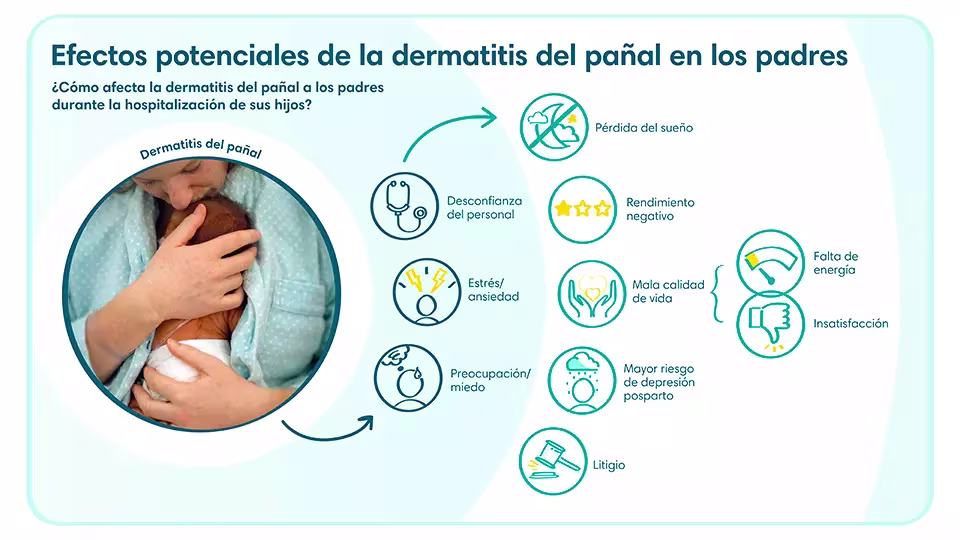 Efectos potenciales de la dermatitis del pañal en los padres | Pampers® Chile