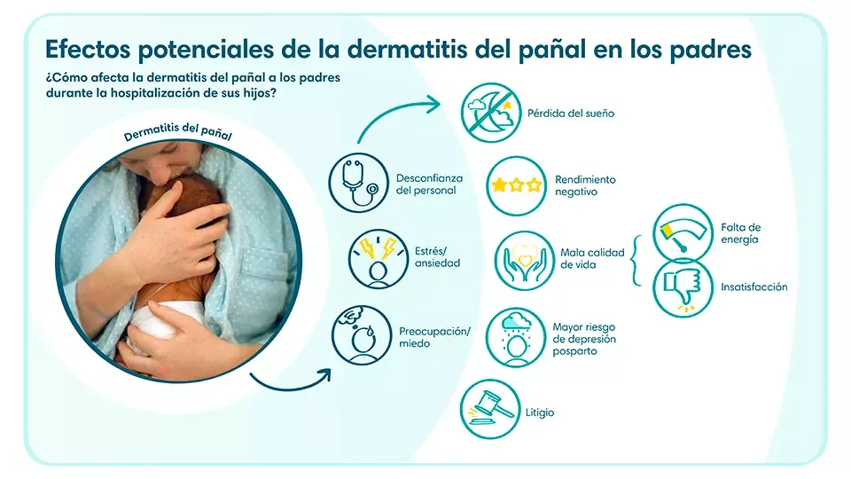 Efectos potenciales de la dermatitis del pañal en los padres