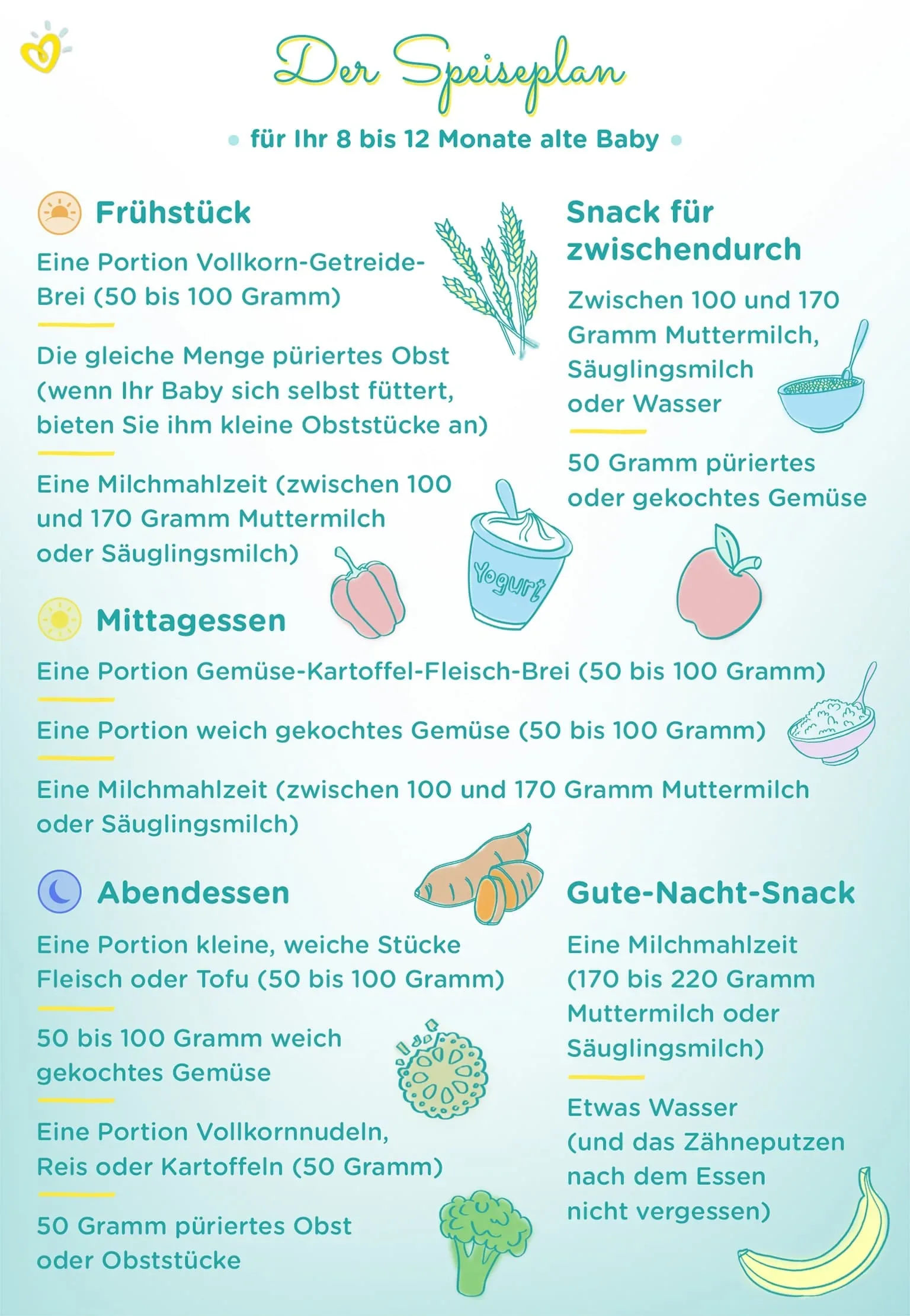 Speiseplan 9.Monat Speiseplan 9.Monat