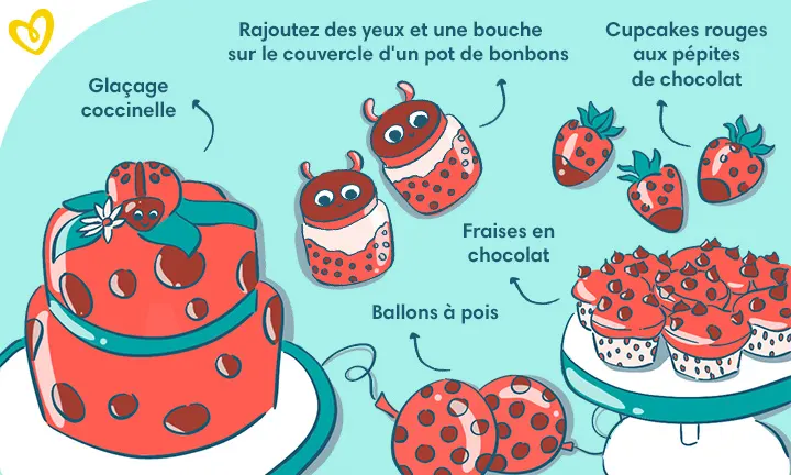 Idées pour le thème coccinelle pour une baby shower