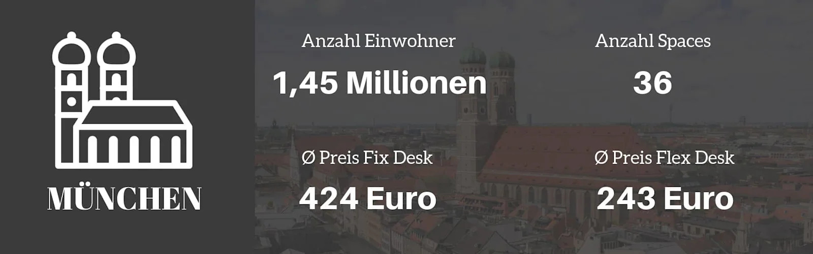 Coworking München Übersicht CoworkingGuide