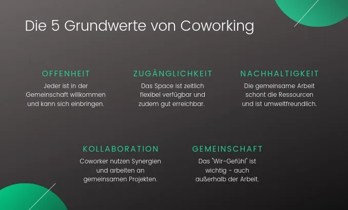 Die Werte von Coworking