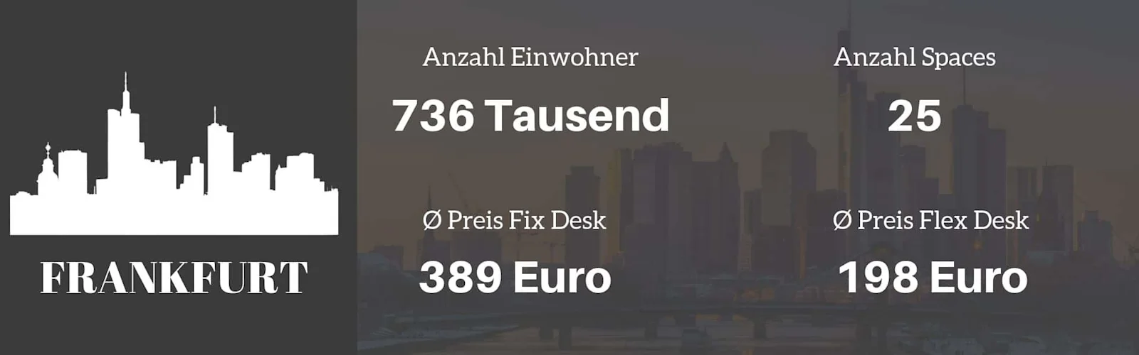 Coworking Frankfurt Übersicht CoworkingGuide