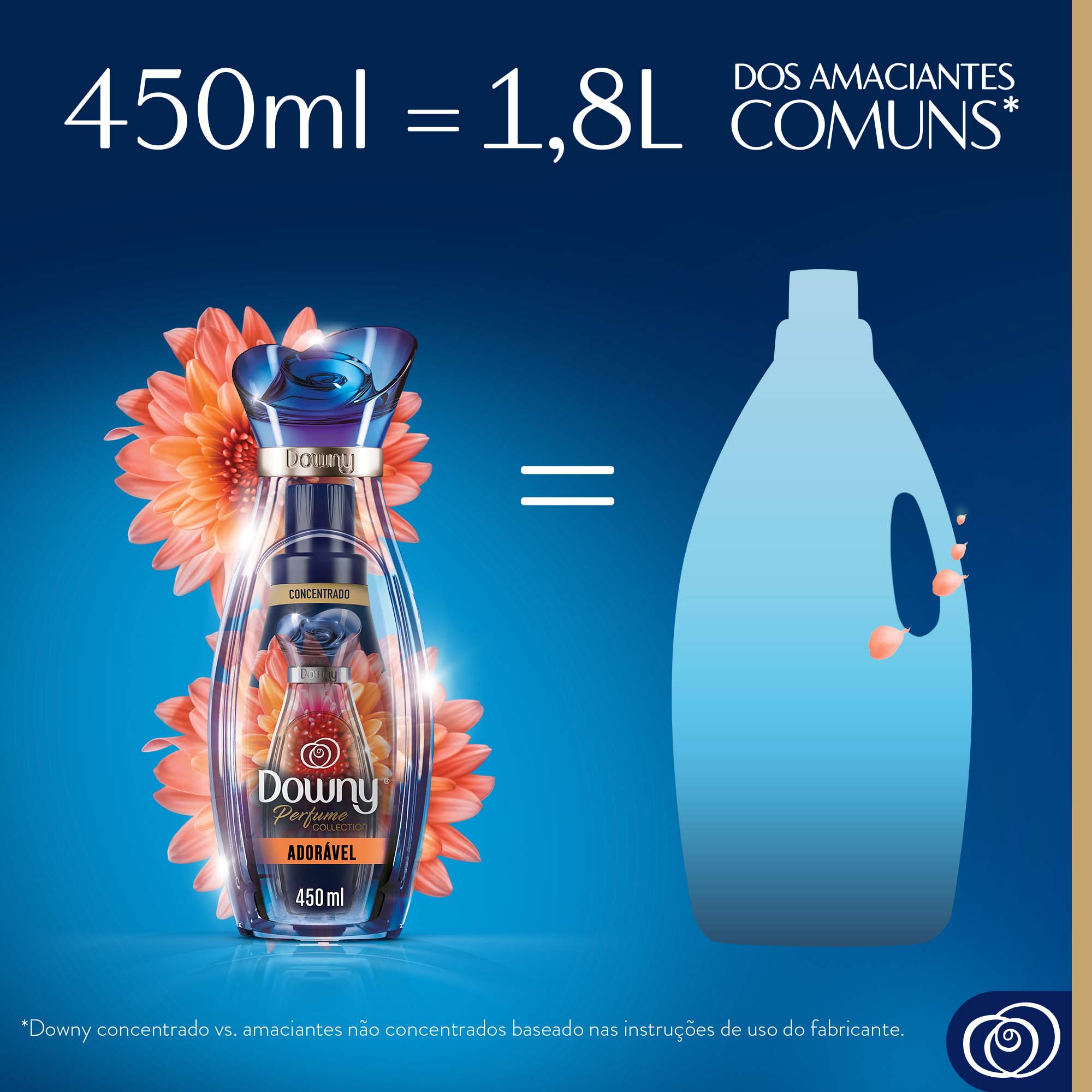 Amaciante Downy Perfume Collection Adorável: Bergamota maçã e peônias