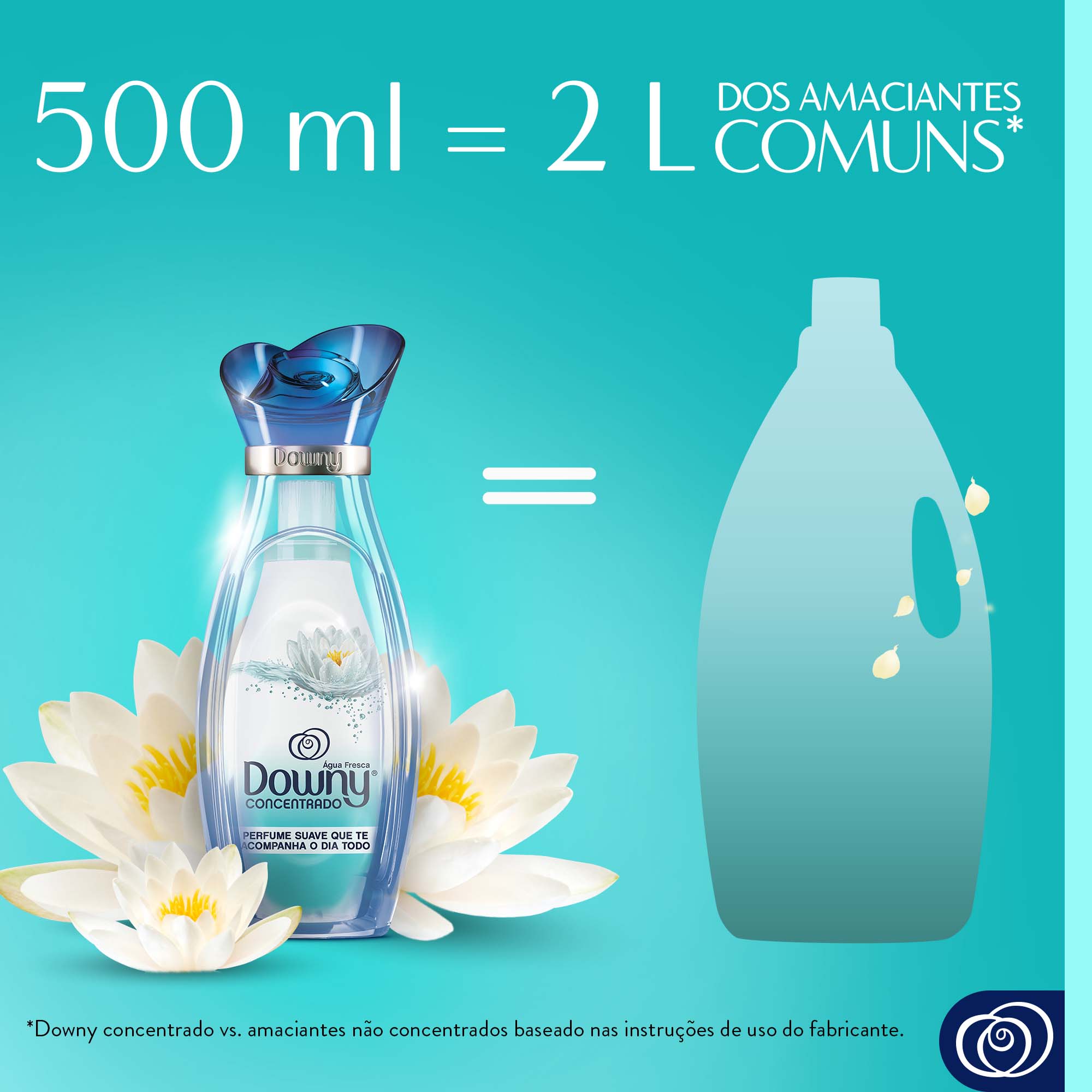 Amaciante Downy Água Fresca - 500 ml = 2L Dos Amaciantes Comuns
