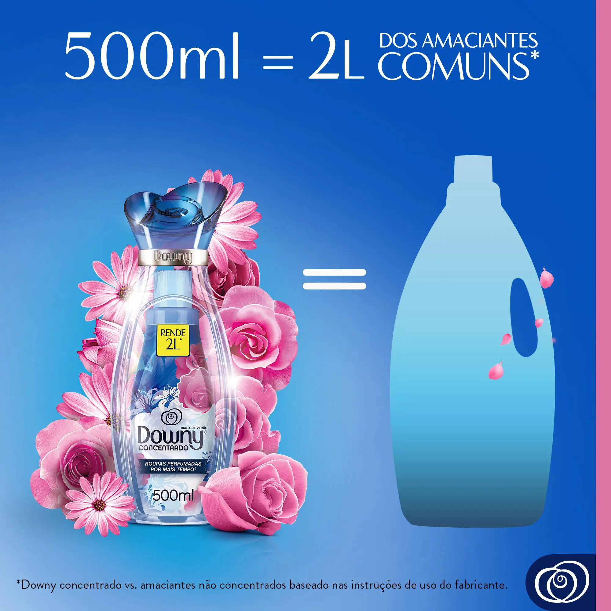 Amaciante Downy Brisa de Verão 2