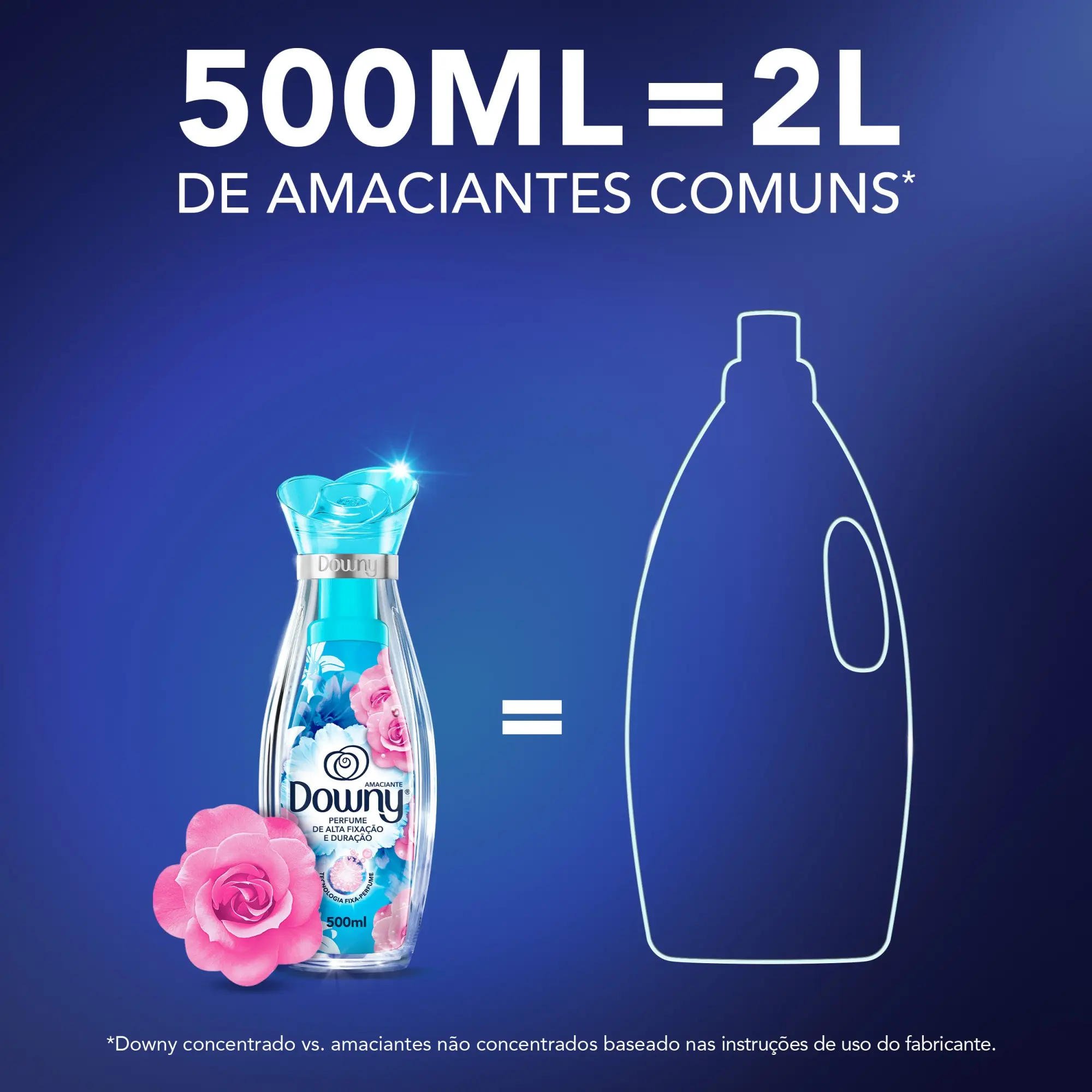 Amaciante Downy Brisa de Verão 2