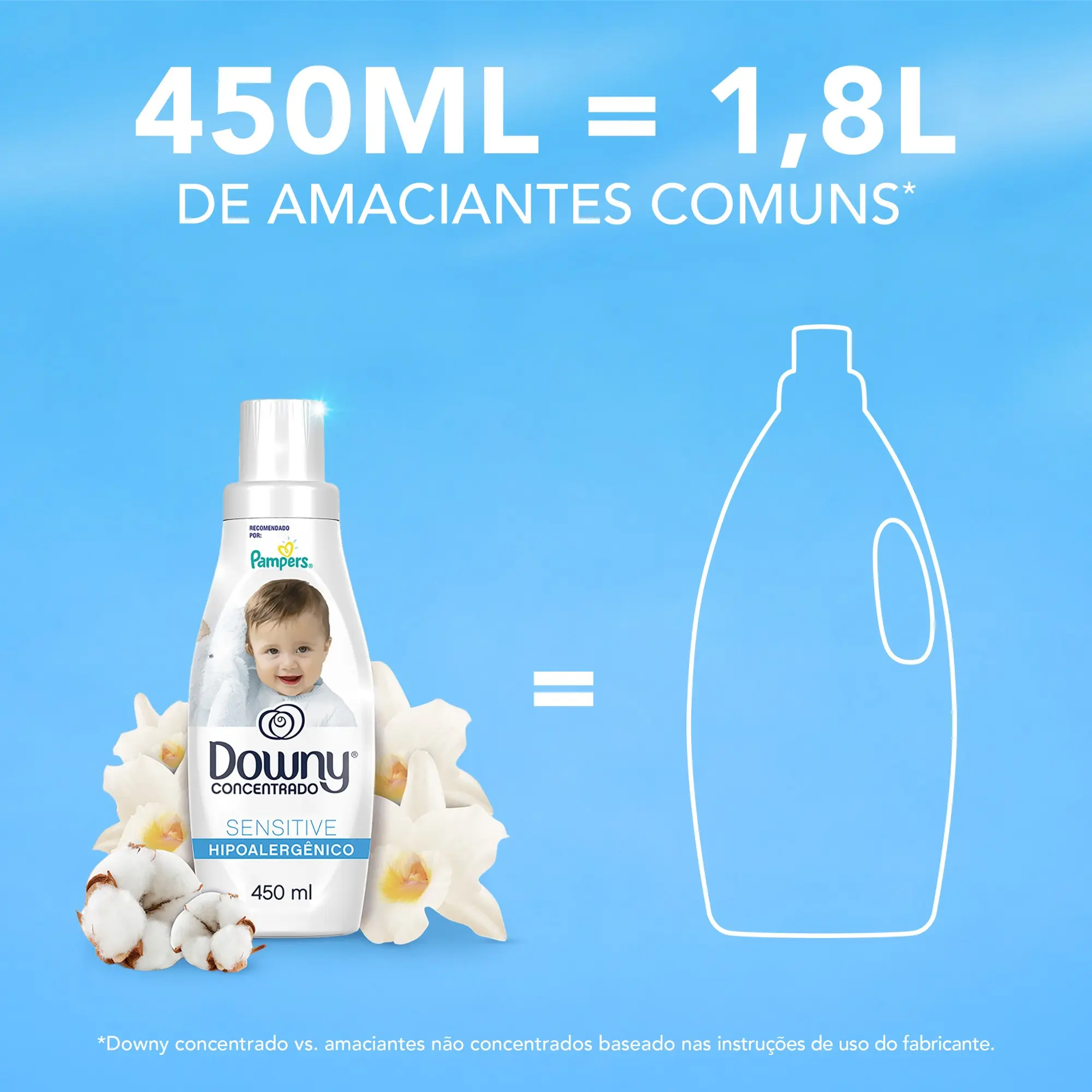 Downy Sensitive e dermatologicamente testado para cuidar das roupas de toda sua familia