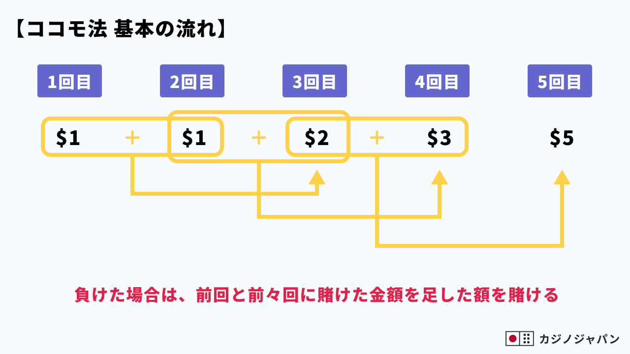 ジパングカジノの入金可能な時間と入金が反映される ジパングカジノの入金可能な時間と入金が反映される