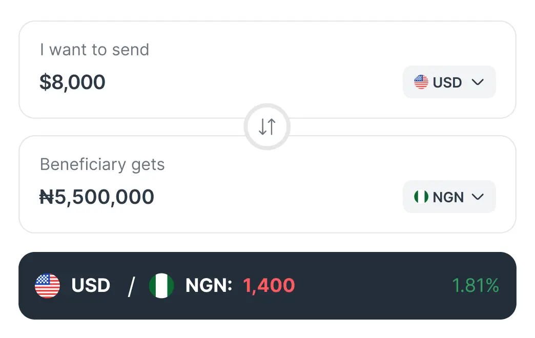 Preferred currency
