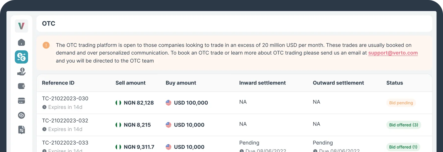 OTC FX Dashboard
