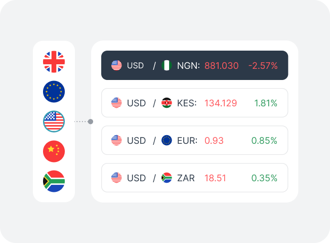Payout favourable exchange