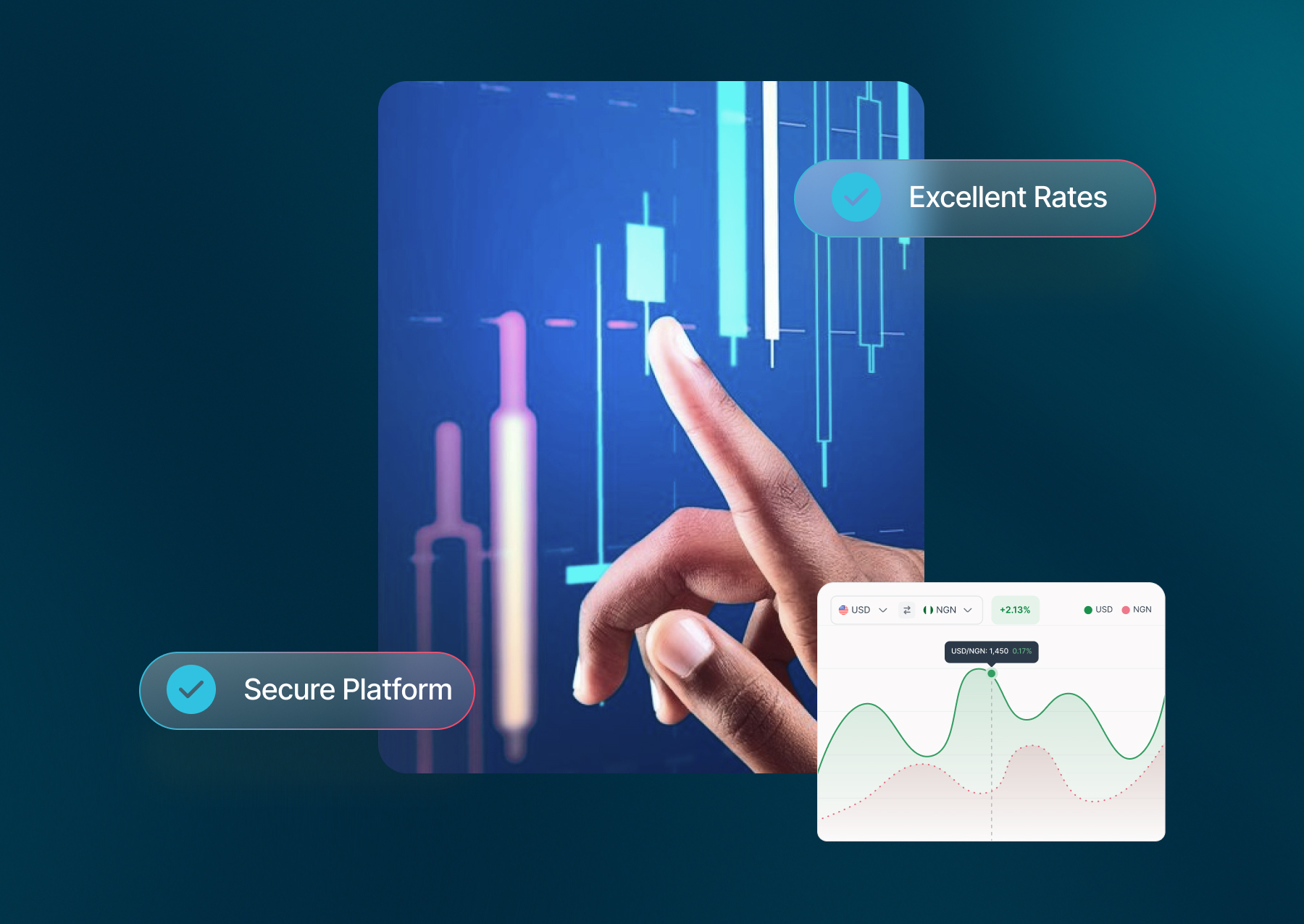 How To Choose The Right Corporate Foreign Exchange (FX) Platform For Your Business