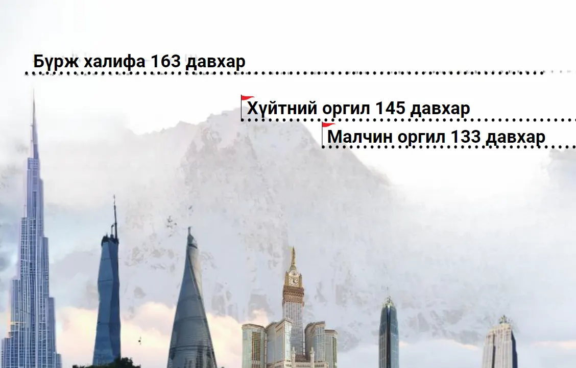 4 Улсын булаацалддаг уул — зураг 1