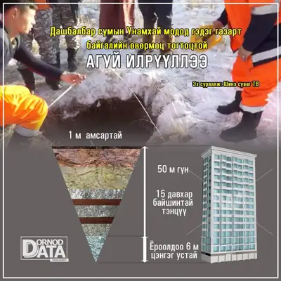 Унамхай модотын агуй — зураг 1