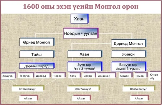Дөрвөн Ойрад — зураг 1