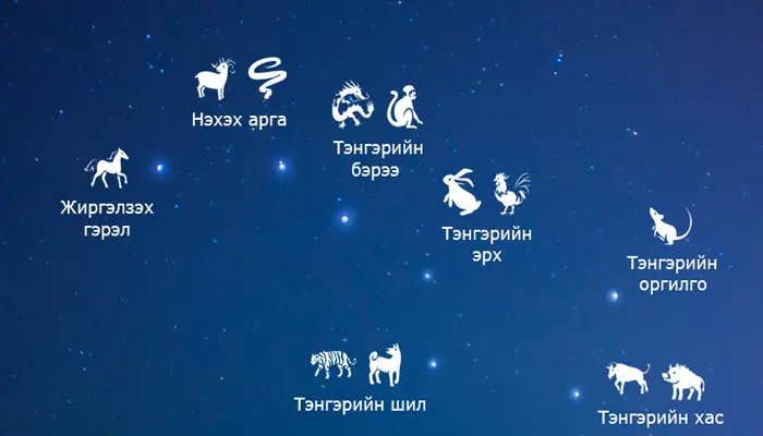 Долоон бурхан одны бэлгэдэл — зураг 1