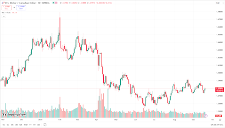 02 USDCAD 19-09-2025