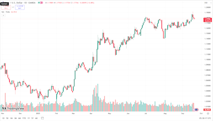 03 EURUSD 19-09-2025