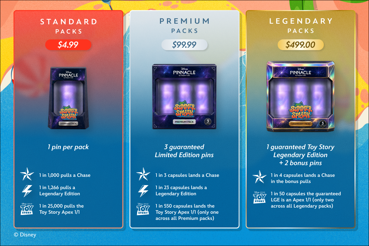 packs breakdown