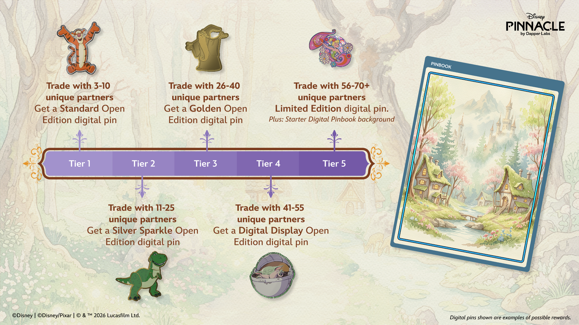 ToS blog content