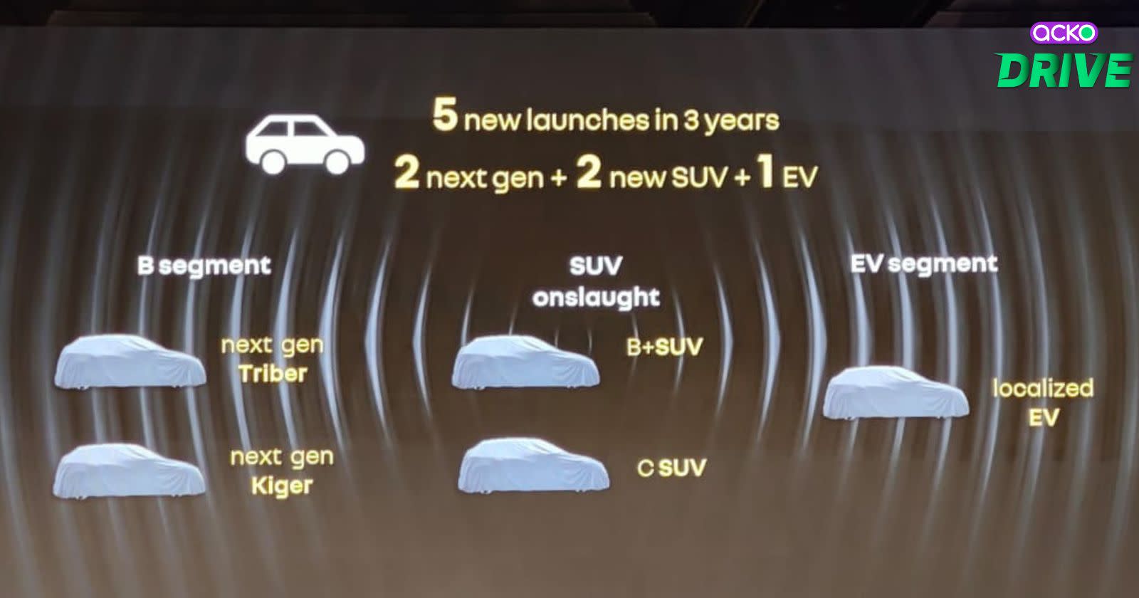 5 New Renault Models To Launch In India By 2027