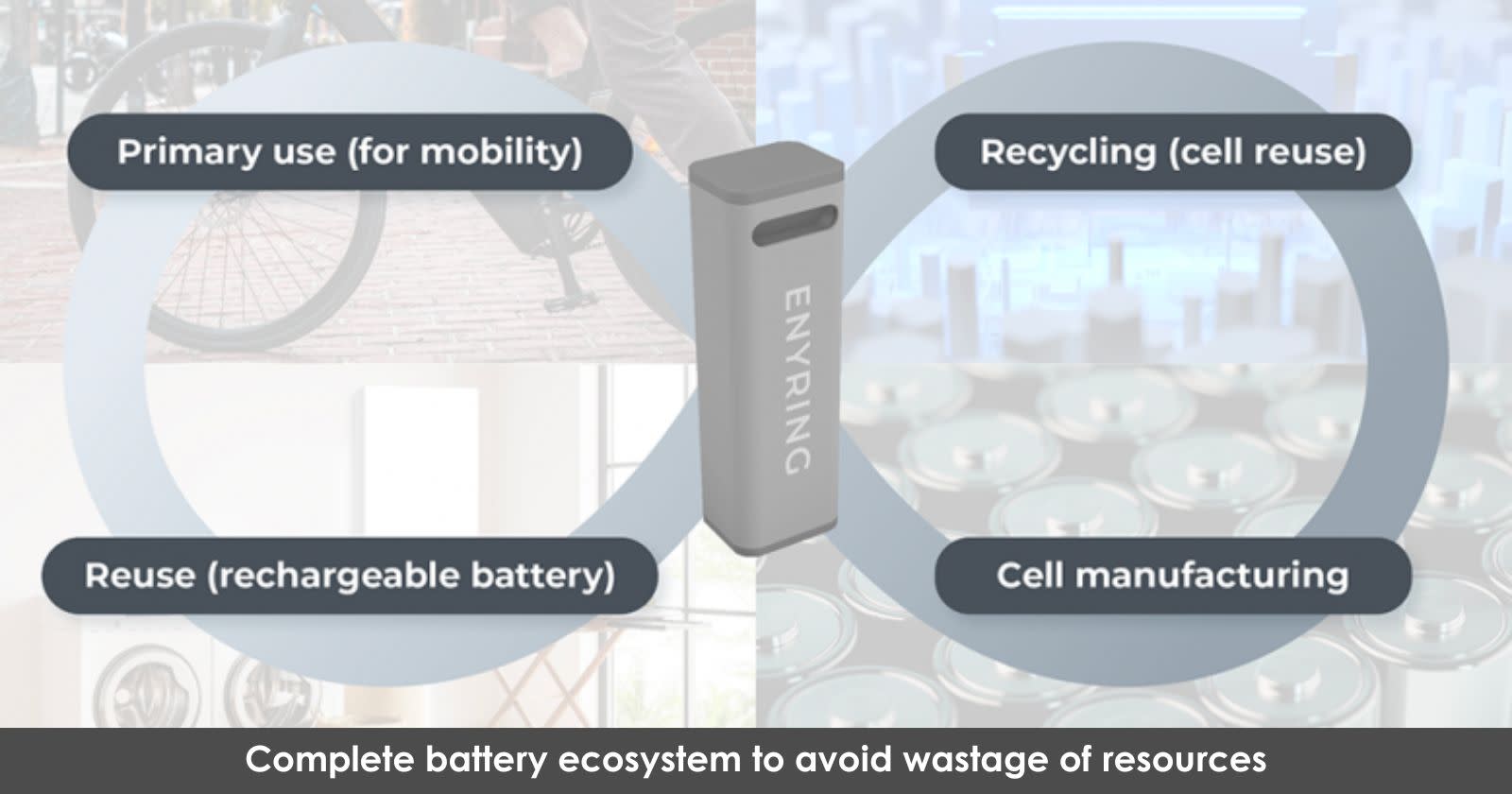 Yamaha Announces ENYRING eBike BatterySwapping System For Environment