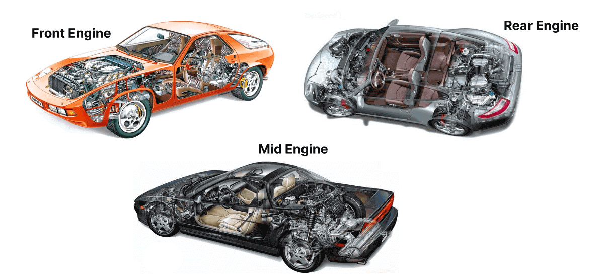 Front, Mid and Rear-Engine Cars