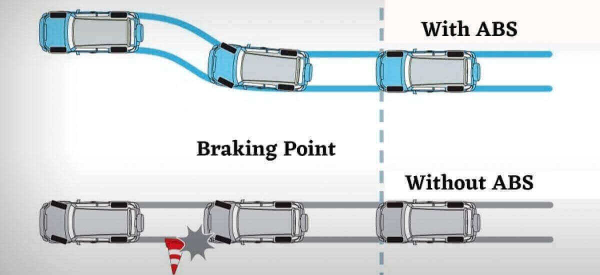 What is an Anti-lock Braking System (ABS) in cars