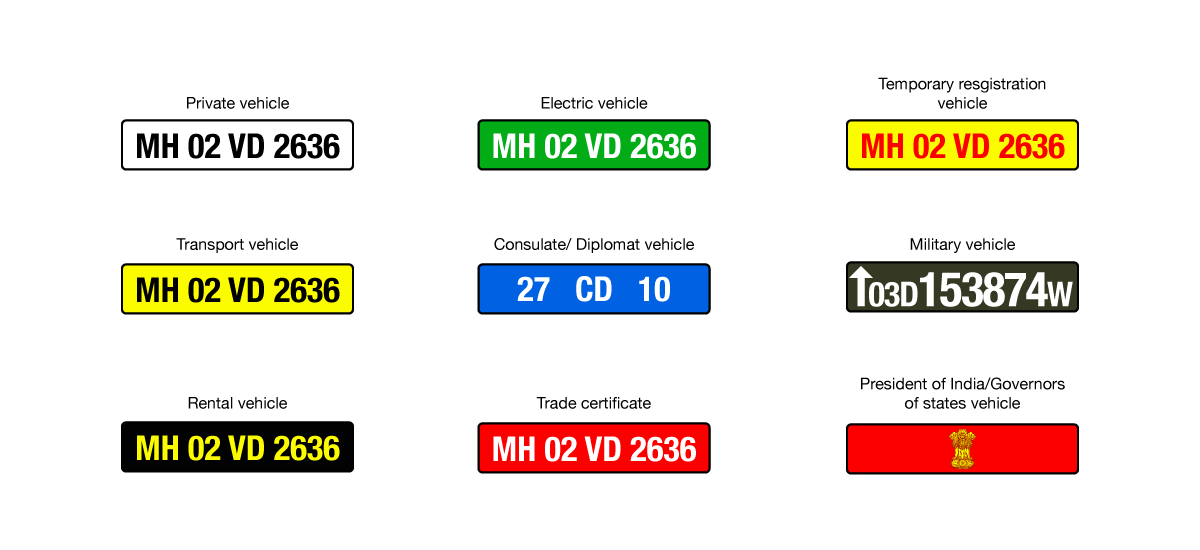 types-of-number-plates-in-india-and-their-meaning