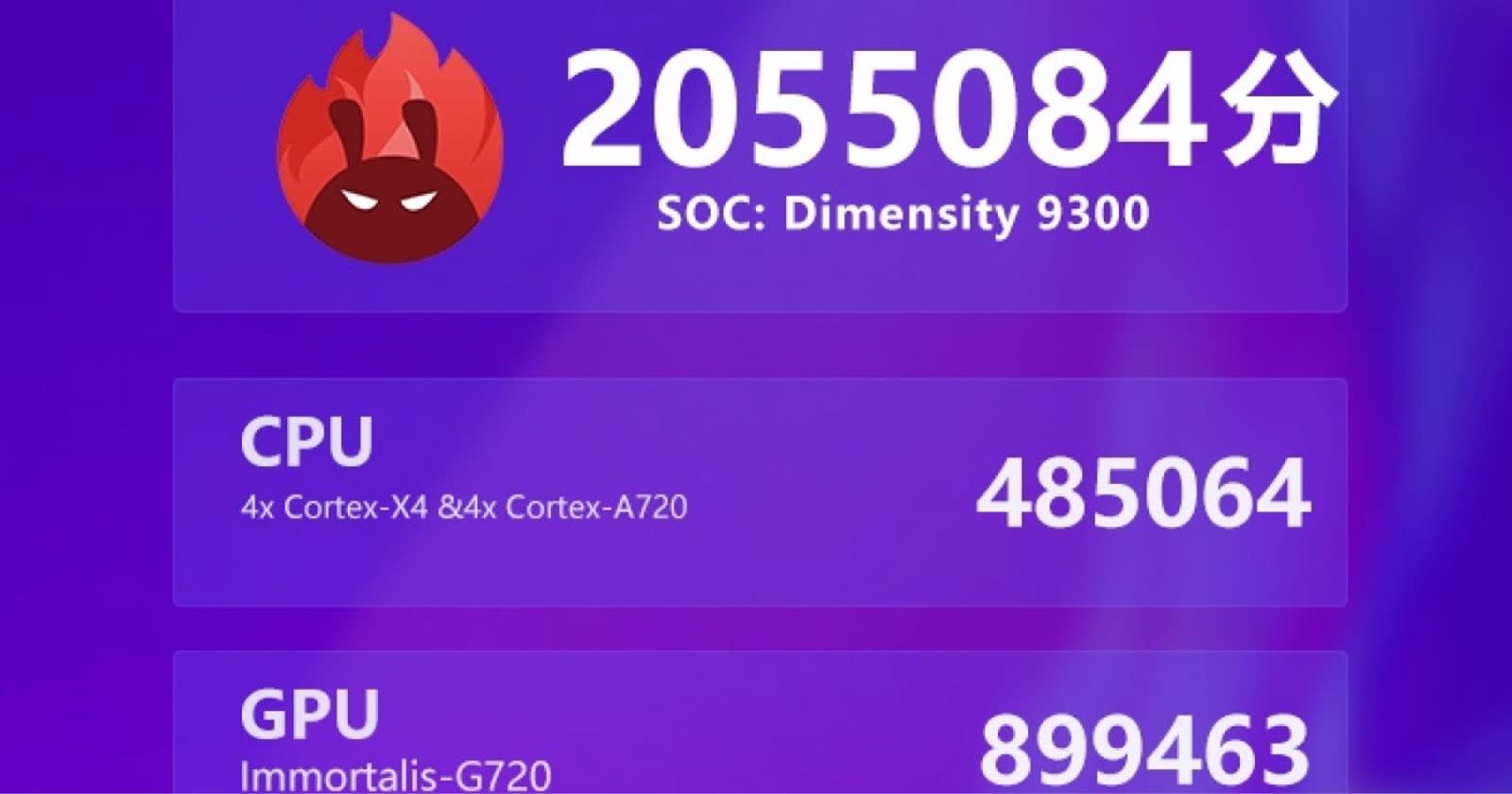 MediaTek Dimensity 9300 Could Achieve Record-Breaking Benchmark Scores