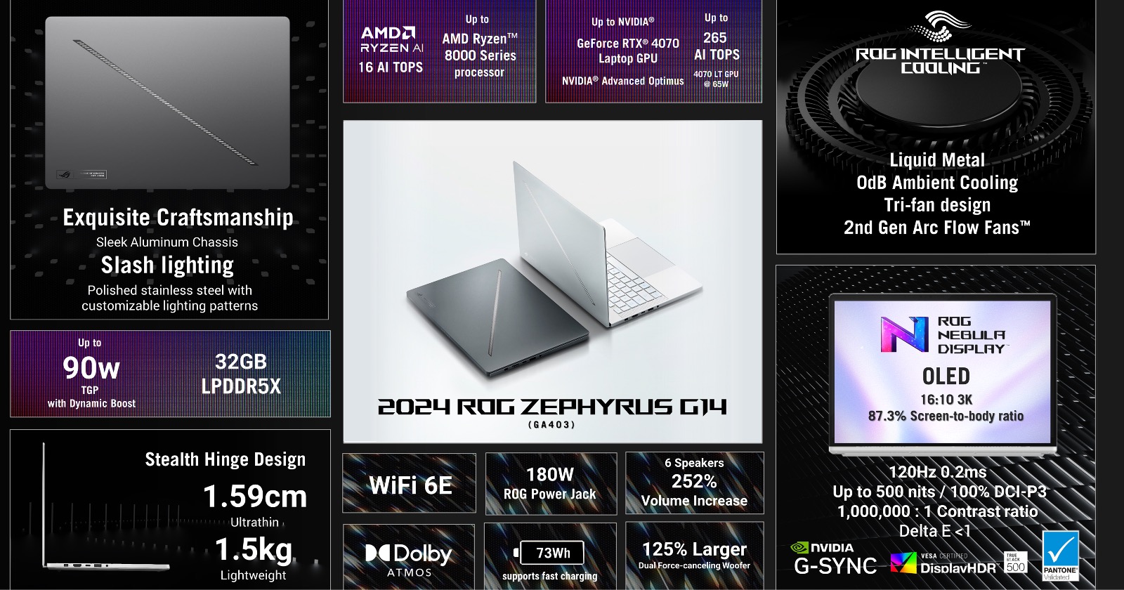 CES 2024 Asus Unveils ROG Zephyrus Strix Gaming Laptop Lineup   Asus ROG Zephyrus G14 Features 