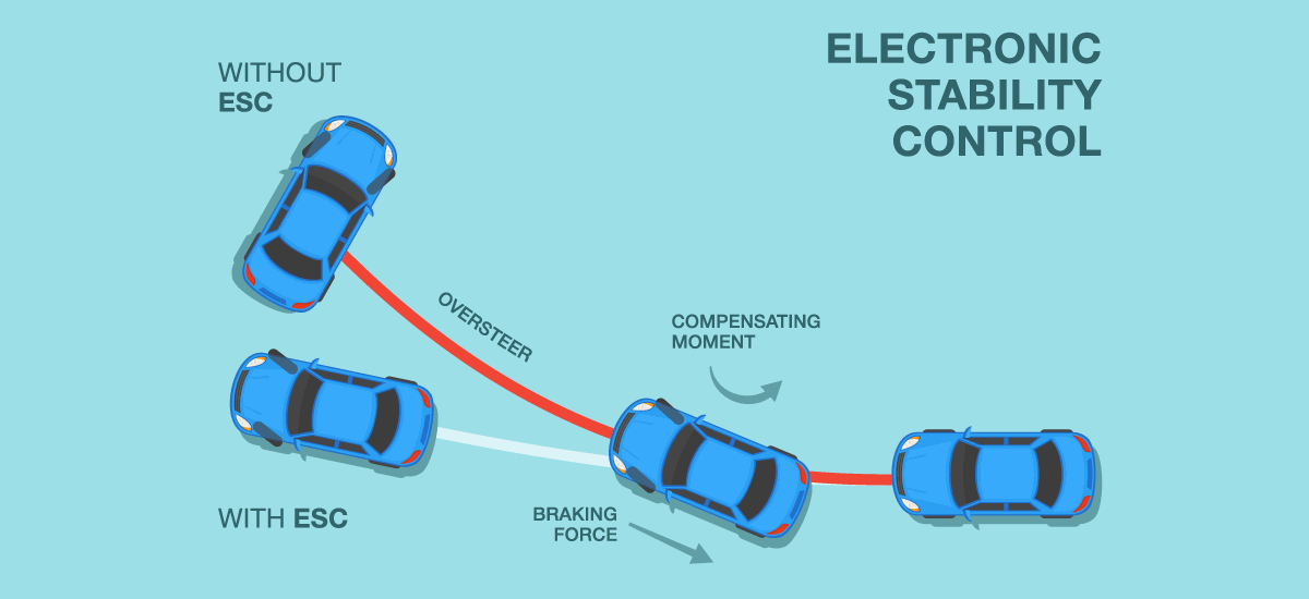 Electronic Stability Control (ESC) in cars
