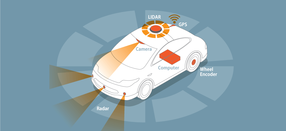 Different types of sensors in a car and its functions