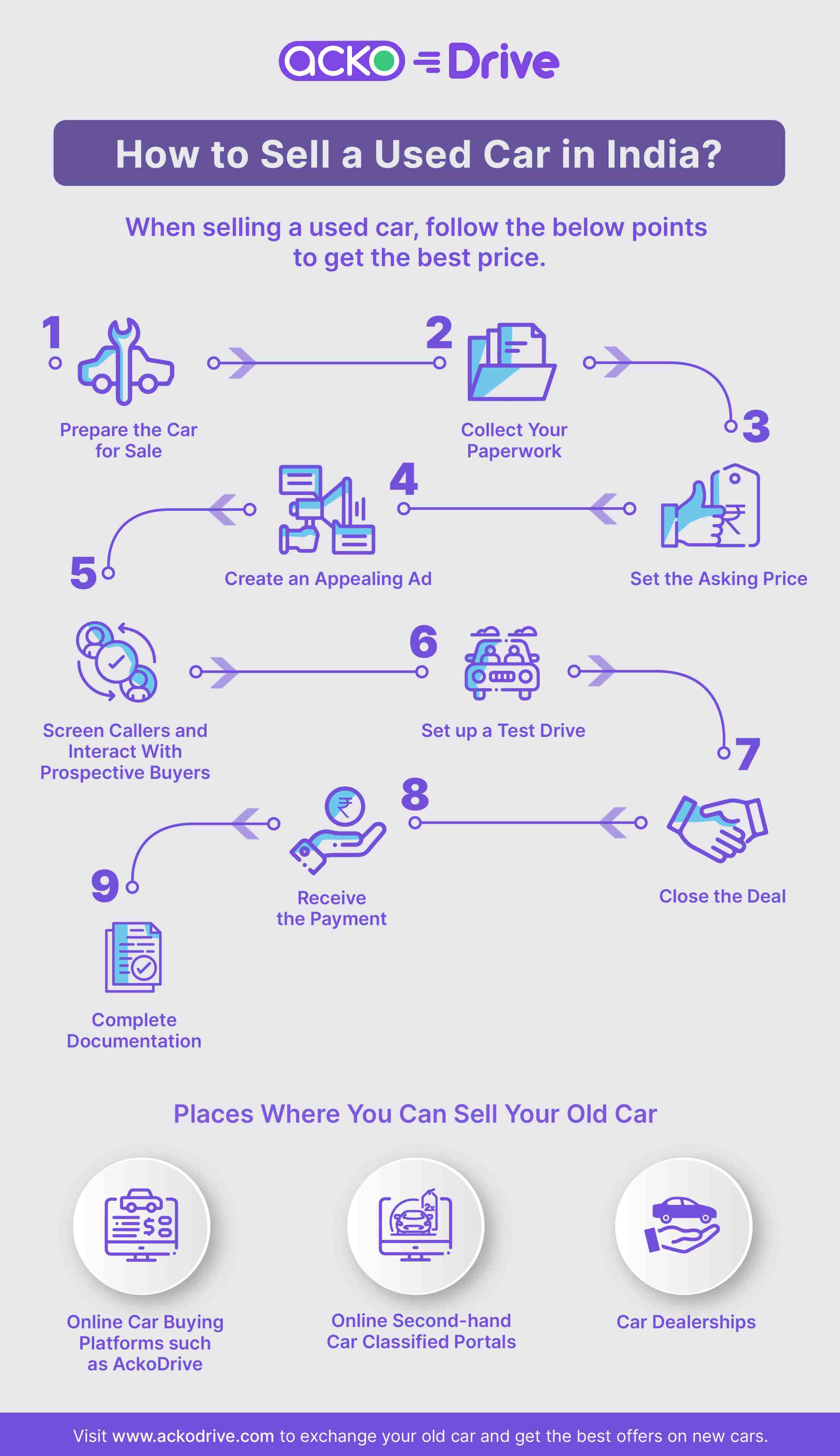 How to Sell a Used Car in India - Infographic