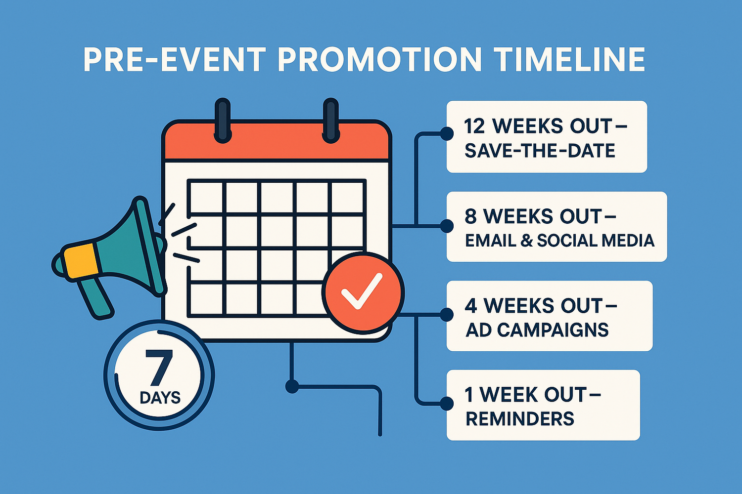 pre-event-promotion-timeline