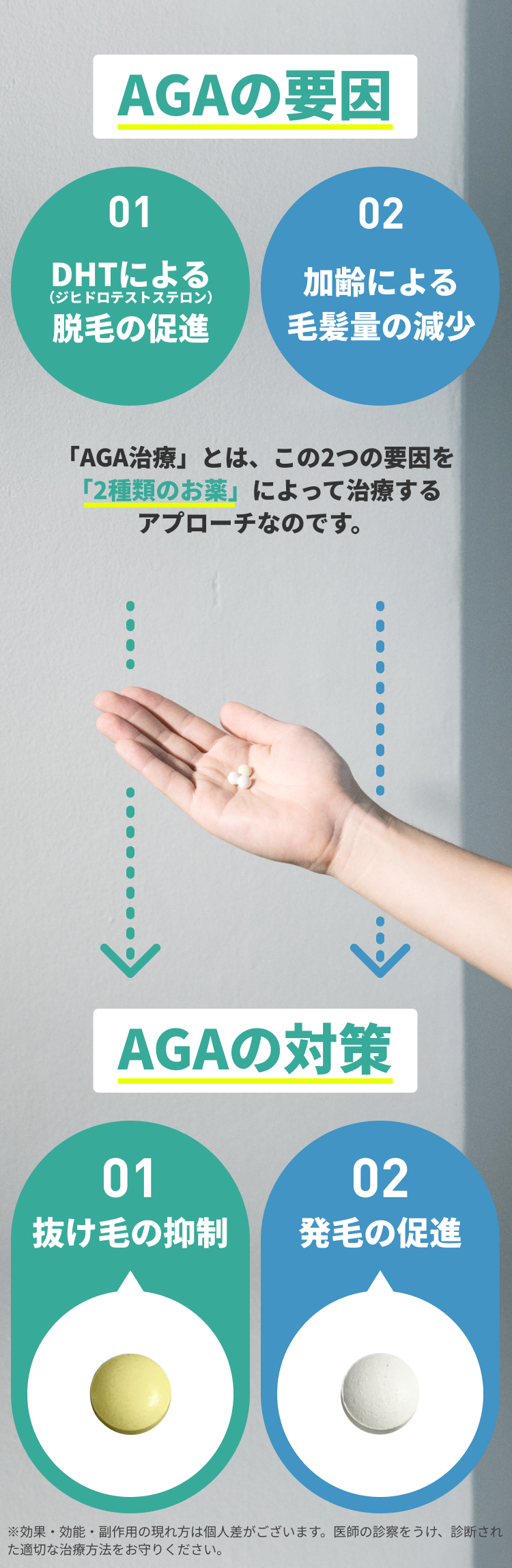 ヘアテクト| 医療機関AGA治療薬をご自宅で。 | HAIRTECT