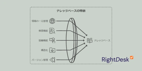 ナレッジベースの主な特徴