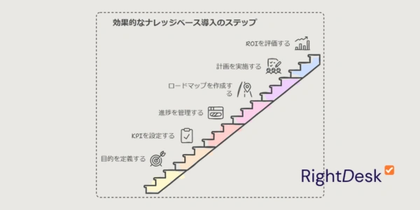 1. 明確な目的と戦略の設定 🎯