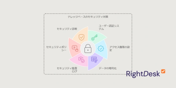 4. セキュリティとアクセス管理 🔒