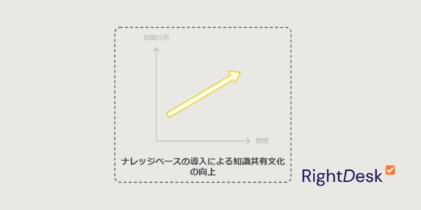 5. 社内文化の醸成 🌱