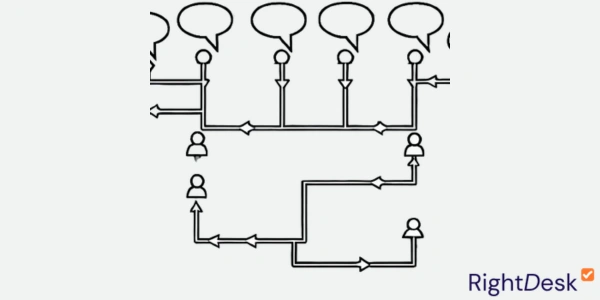 3. Designing conversation flow