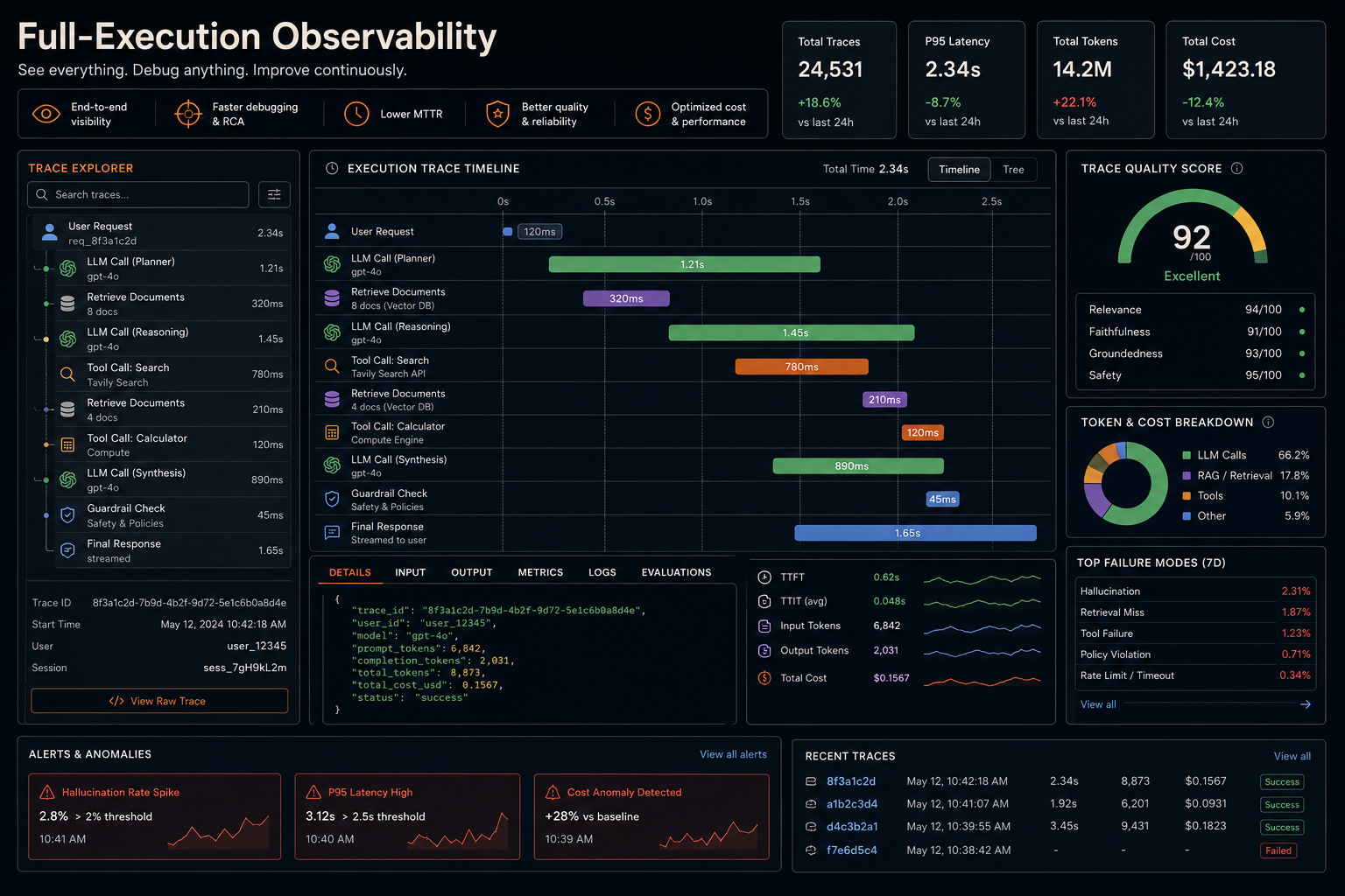 Full-Execution Observability