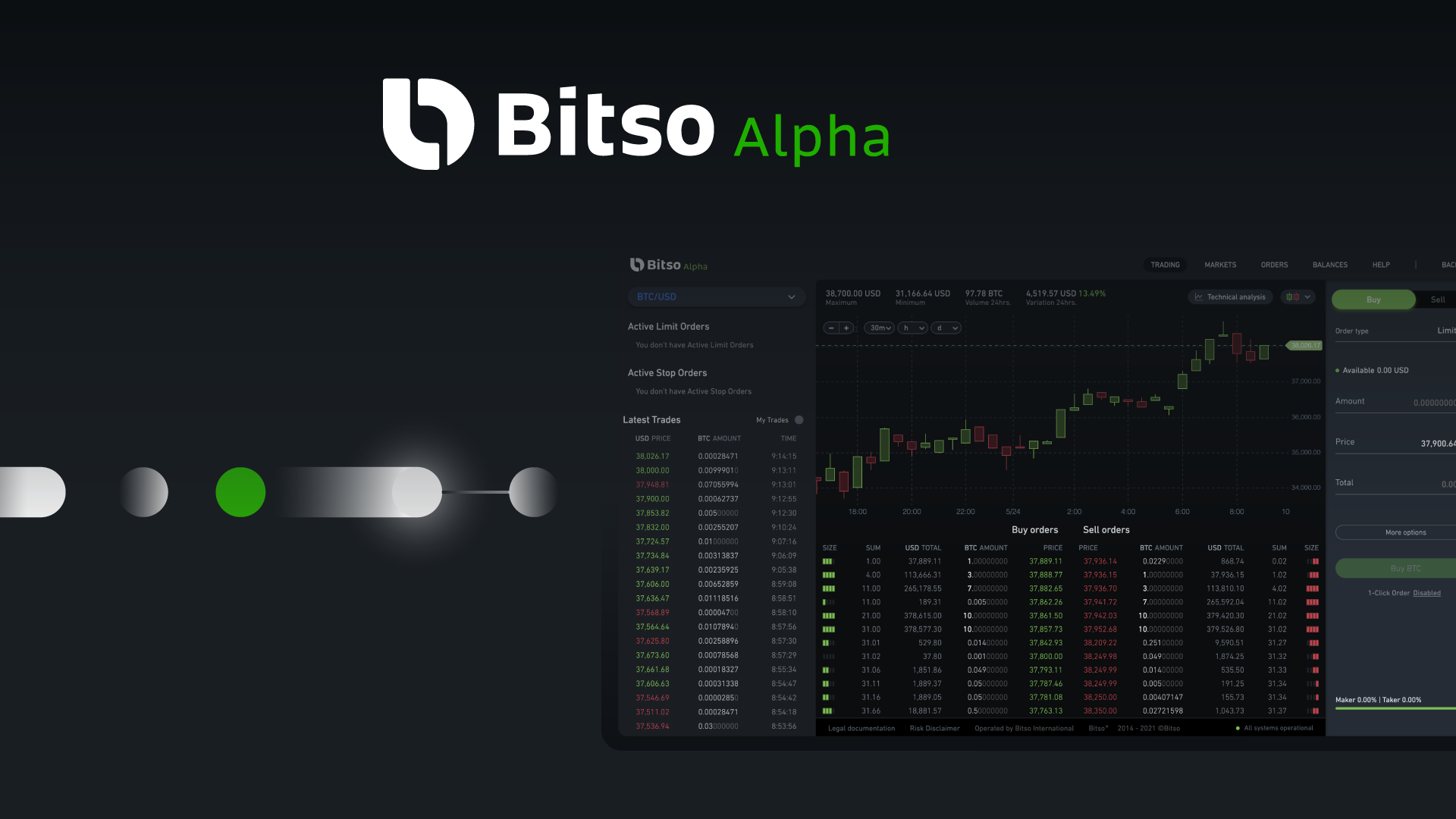 Beat the crypto market