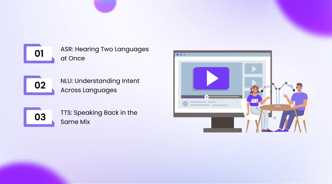 The Three-Layer Problem: How AI Voice Agents Process Code-Switching