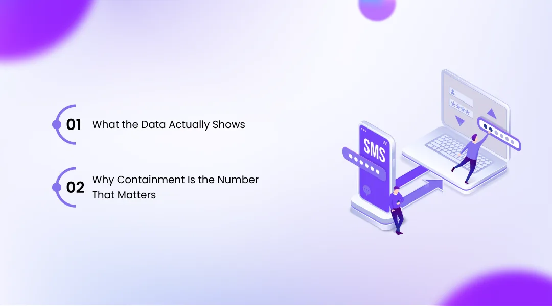 The Numbers: IVR Containment Rate vs AI Resolution