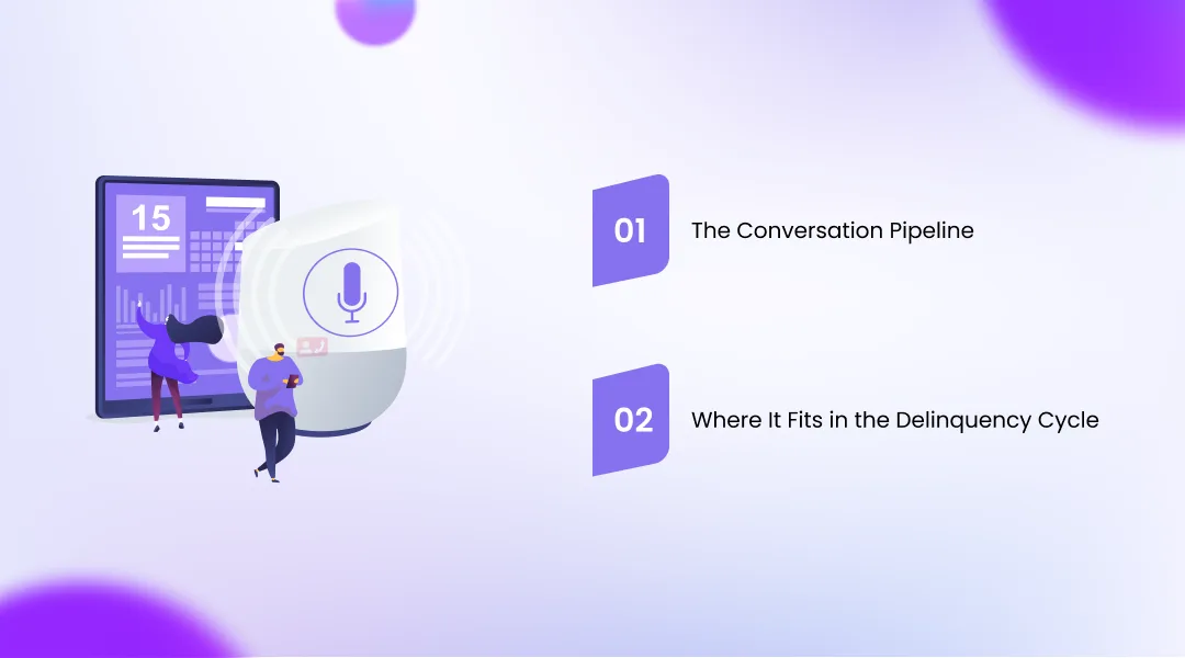 How AI Voice Agents Work for Loan Recovery