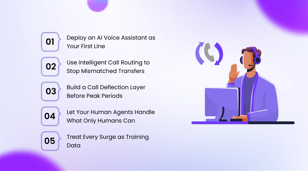 Five Strategies to Scale Call Volume Without Expanding Headcount