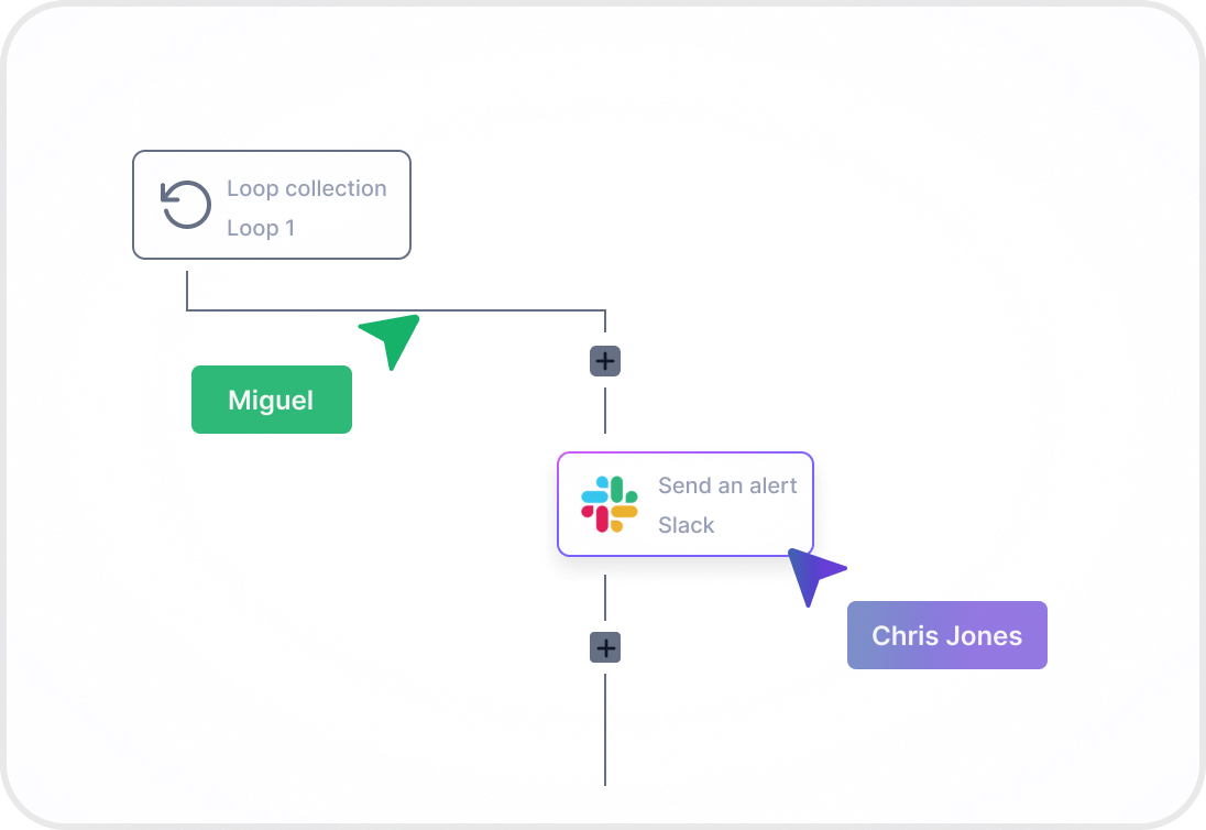 Two persons collaborating in a workflow in Wakflo builder