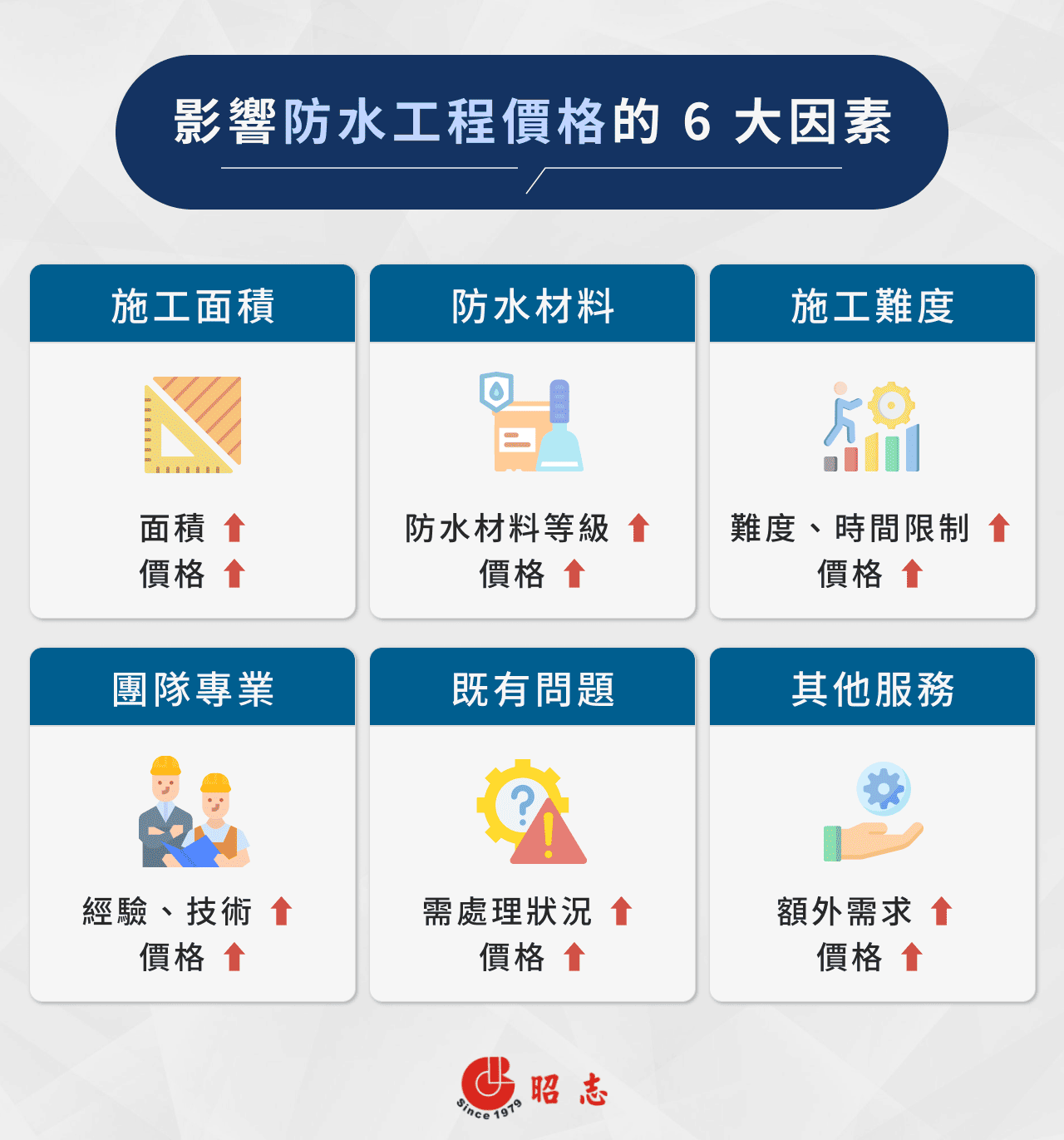 影響防水工程報價的 6 大關鍵因素